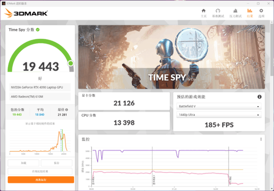 最强RTX 4090移动版显卡性能如何？对比RTX 3080Ti提升明显