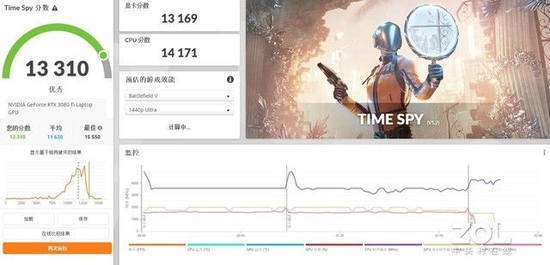 最强RTX 4090移动版显卡性能如何？对比RTX 3080Ti提升明显