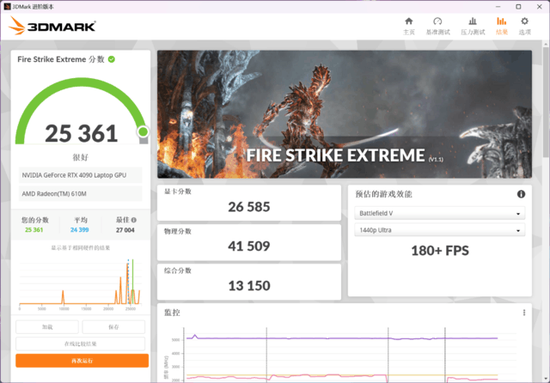 最强RTX 4090移动版显卡性能如何？对比RTX 3080Ti提升明显