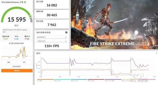 最强RTX 4090移动版显卡性能如何？对比RTX 3080Ti提升明显