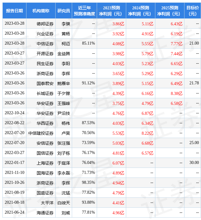 开源证券：给予硅宝科技买入评级