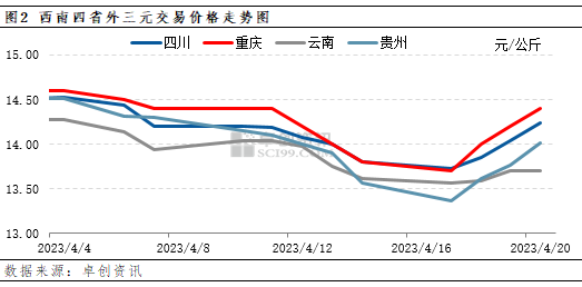 卓创资讯：双重利好刺激 西南猪价短线偏强