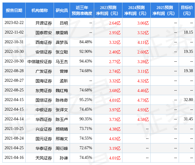 西南证券：给予帅丰电器买入评级