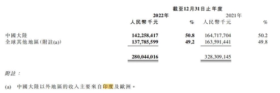 555亿卢比资产被扣！ 小米最新回应
