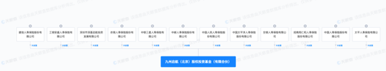 有特殊使命？339亿大基金成立 11家国资控股寿险联手出资！