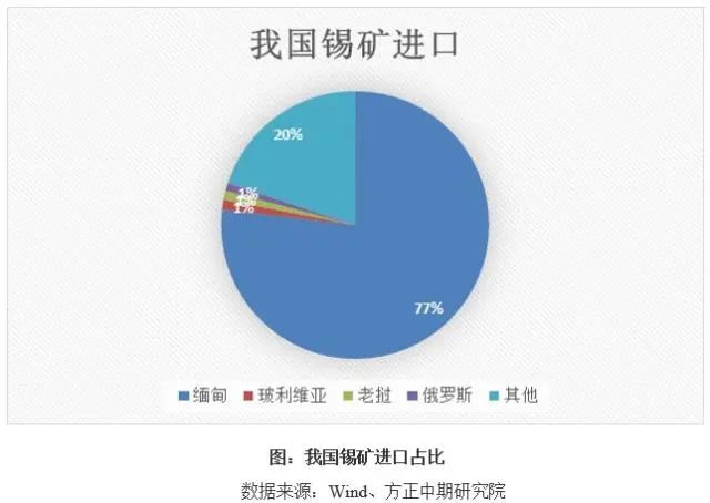 缅甸突发禁矿令！斩碎了多少矿主梦？锡矿价格狂飙掀起市场大行情！