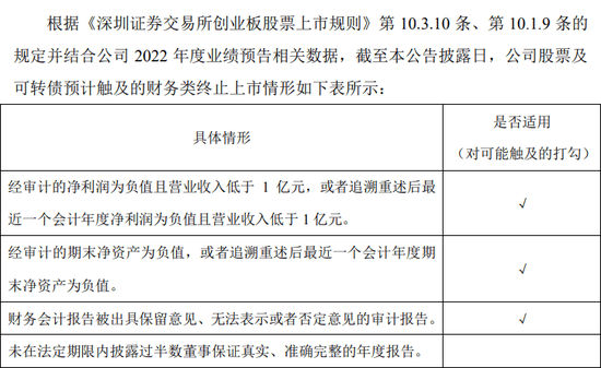 日跌18%！退市，2个交易日后见分晓