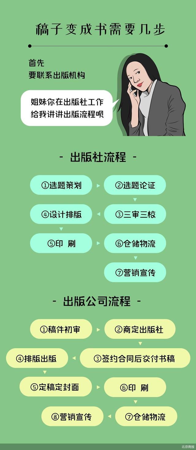 最低成本5.3万元 一本书如何来到你面前