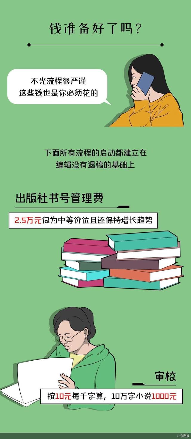 最低成本5.3万元 一本书如何来到你面前