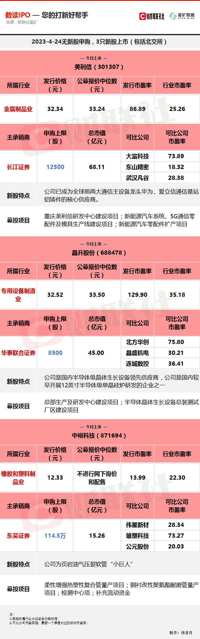 【数读IPO】携手华为、特斯拉、比亚迪三巨头 铝合金压铸行业排头兵今日上市