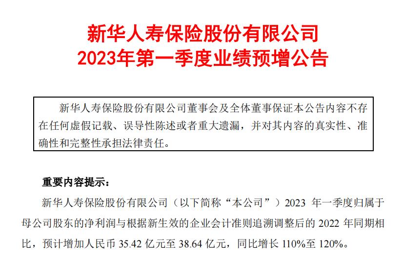 新华保险一季度归母净利润预增110%至120%