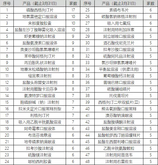 第八批国采，上海启动中选药品申报挂网，肝素类产品竞争激烈，赛诺菲出局，深圳市天道医药以最低价中标