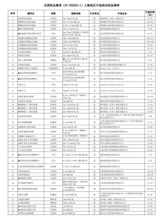 第八批国采，上海启动中选药品申报挂网，肝素类产品竞争激烈，赛诺菲出局，深圳市天道医药以最低价中标