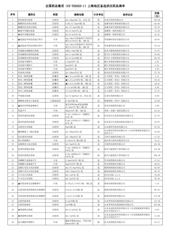 第八批国采，上海启动中选药品申报挂网，肝素类产品竞争激烈，赛诺菲出局，深圳市天道医药以最低价中标