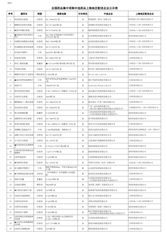 第八批国采，上海启动中选药品申报挂网，肝素类产品竞争激烈，赛诺菲出局，深圳市天道医药以最低价中标