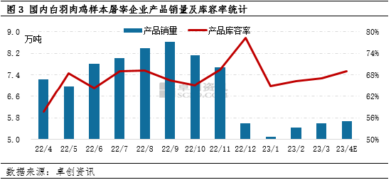 淄博烧烤热的启示：烧烤季能否撬动白羽肉鸡产品需求