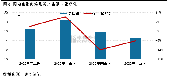 淄博烧烤热的启示：烧烤季能否撬动白羽肉鸡产品需求