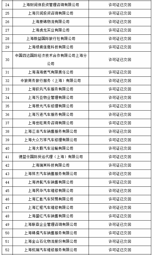 上海银保监局：注销71家保险兼业代理机构许可证