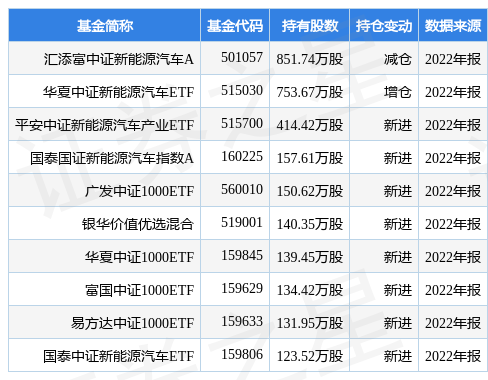 诺德股份最新公告：2022年净利3.52亿元 同比降13.04%