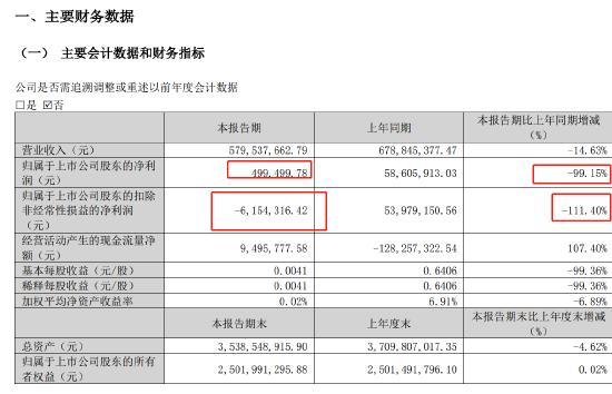 突发！爆雷了......