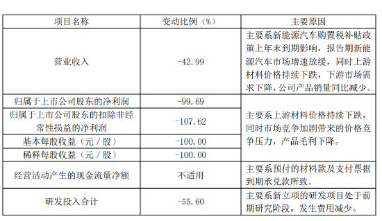突发！爆雷了......