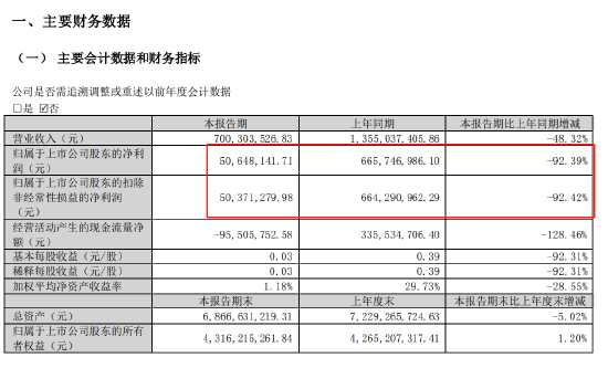 突发！爆雷了......