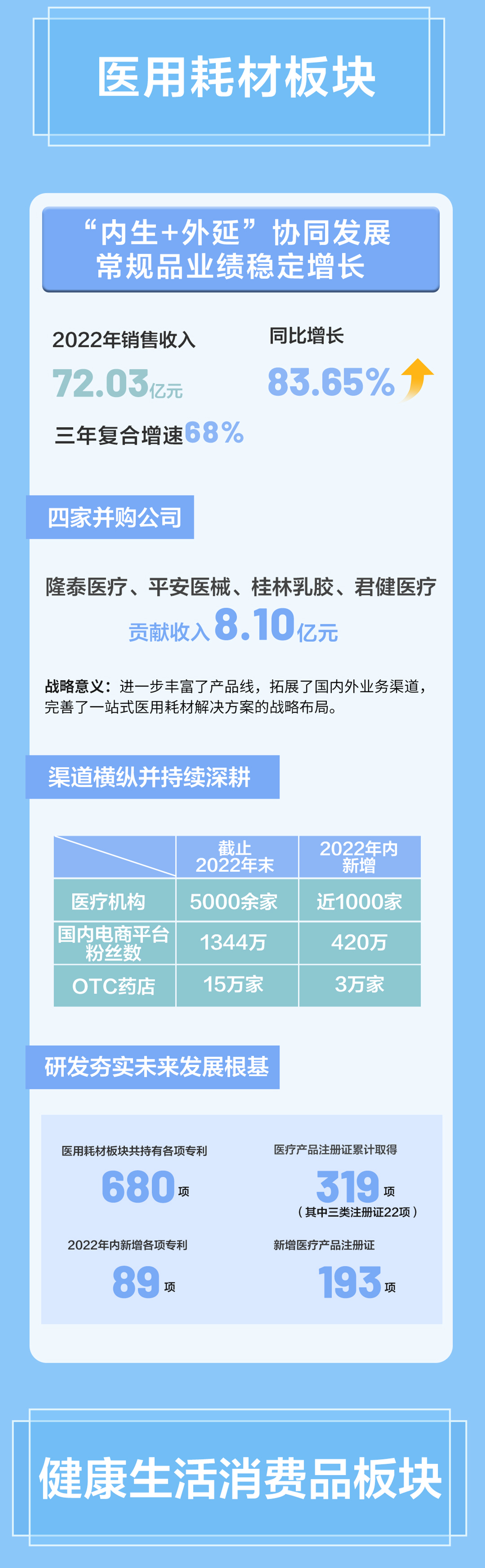 稳健医疗2022年度报告与2023一季度报