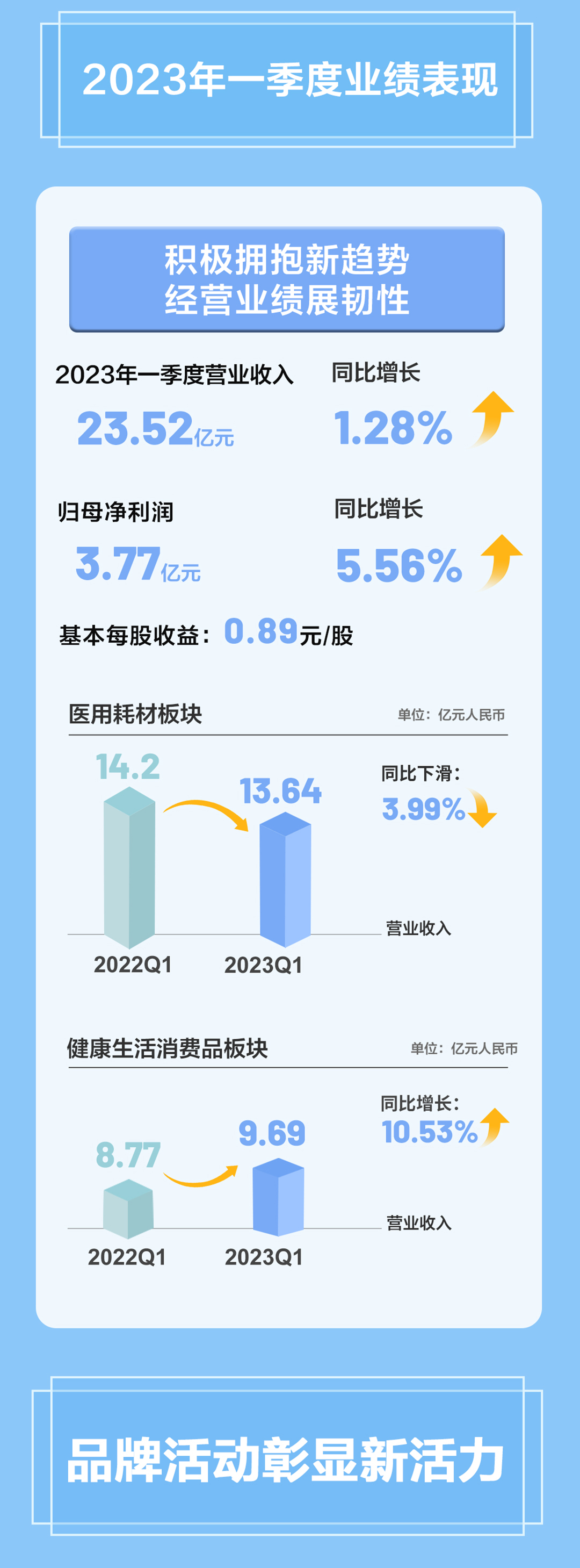 稳健医疗2022年度报告与2023一季度报