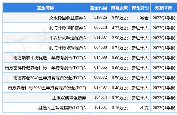 源杰科技最新公告：一季度净利润同比下降49.68%