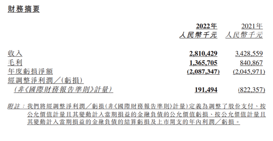 粉笔发布2022年财报：扭亏为盈 业务全线增长
