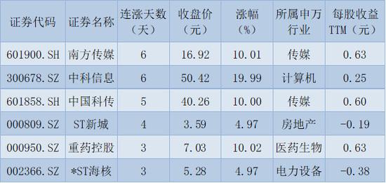 银行股护盘沪指微跌0.32% 北上资金净卖出49亿元