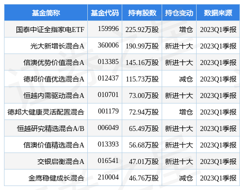 老板电器最新公告：2022年净利同比增18.07% 拟10派5元