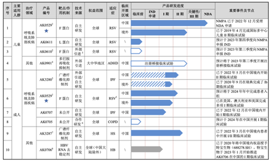 爱科百发：左手亏5亿，右手股权大激励，IPO募资近20亿......