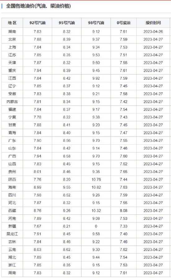时间定了！油价又要调整
