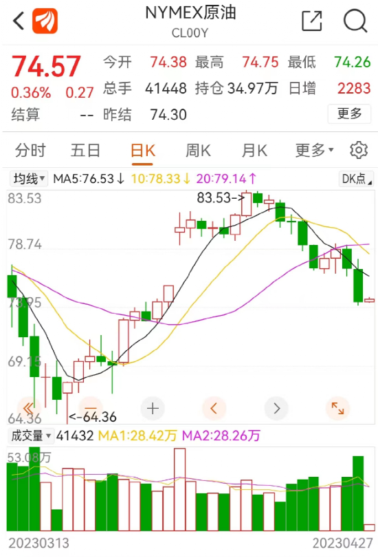 时间定了！油价又要调整