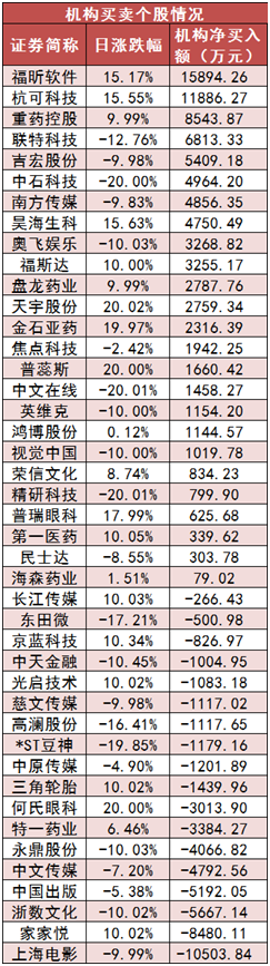 【27日资金路线图】两市主力资金净流出279亿元 医药生物等行业实现净流入