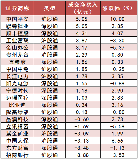 【27日资金路线图】两市主力资金净流出279亿元 医药生物等行业实现净流入