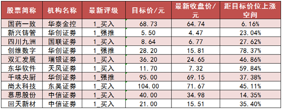 【27日资金路线图】两市主力资金净流出279亿元 医药生物等行业实现净流入