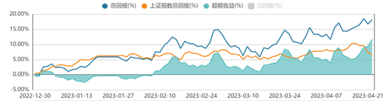 方证视点：5月行情不悲观  主题投资再重来