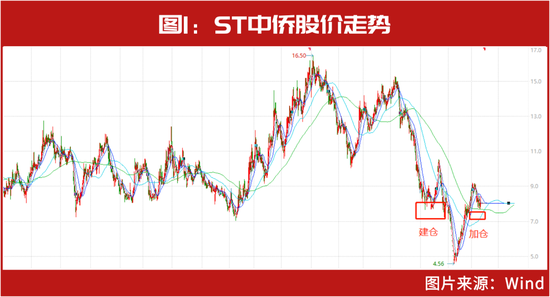 10亿“超级牛散”周信钢2023年首只重仓股出炉 选股秘笈曝光