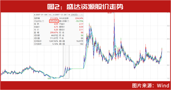 10亿“超级牛散”周信钢2023年首只重仓股出炉 选股秘笈曝光