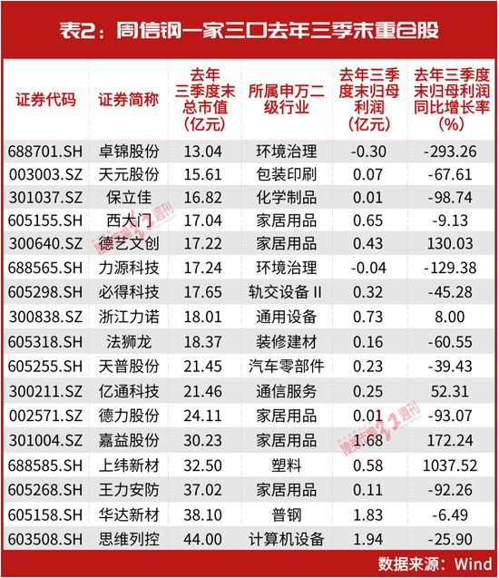 10亿“超级牛散”周信钢2023年首只重仓股出炉 选股秘笈曝光