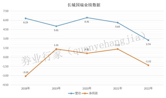 47亿债权无人问津，净利润同比-201%，AMC系券商何以至此