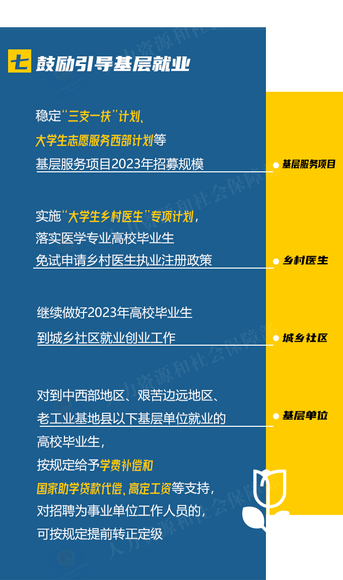 优化调整稳就业政策措施，一图看懂！