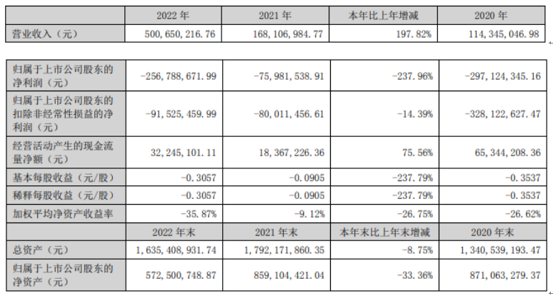皓宸医疗2022年营收5.01亿董事长陆璐薪酬120万