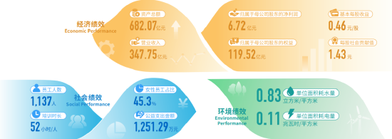 同比增长539.29%，行业龙头永安期货的“开门红”