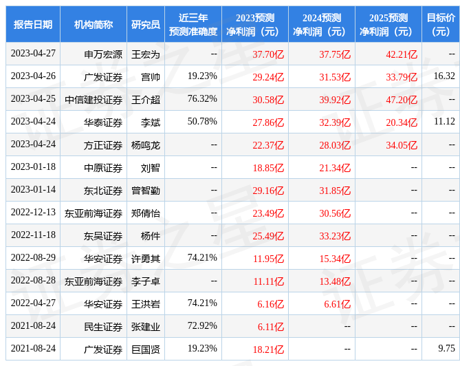 东吴证券：给予金钼股份买入评级