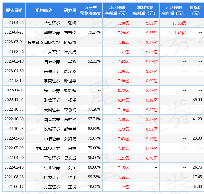 东吴证券：给予汉钟精机增持评级