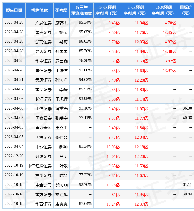 东吴证券：给予比音勒芬买入评级