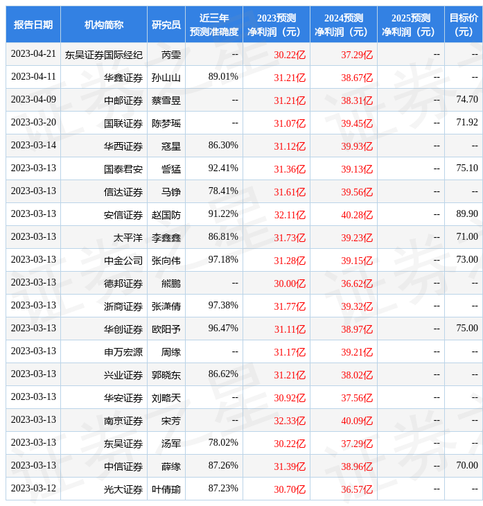 华鑫证券：给予今世缘买入评级